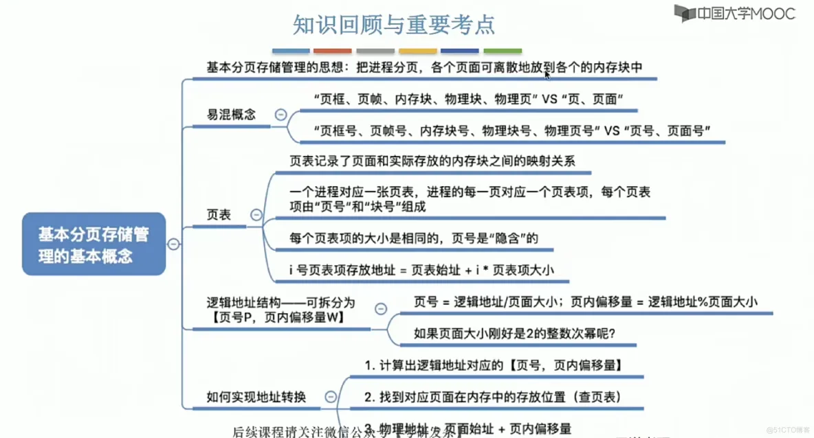 操作系统笔记  第三章 内存管理_页表_51